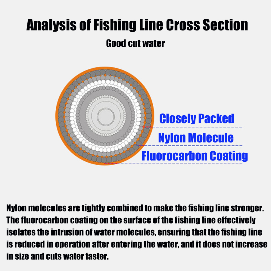 Línea de pesca de monofilament - Fluorocarbon Line reseña y precio