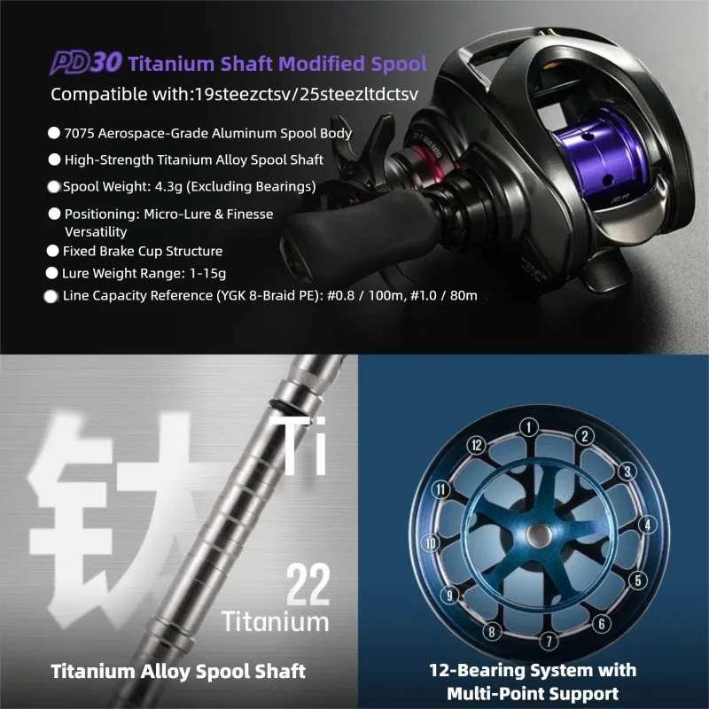 Bobina Modificada PYL PD30 par - Fluorocarbon Line reseña y precio