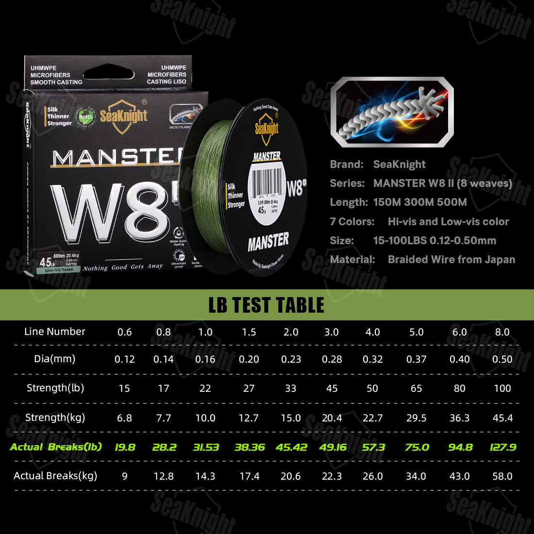 Línea de Pesca SeaKnight W8 II - Ice Fishing Line reseña y precio